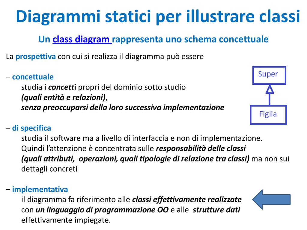 UML Diagramma Statico Di Una Classe Ppt Scaricare